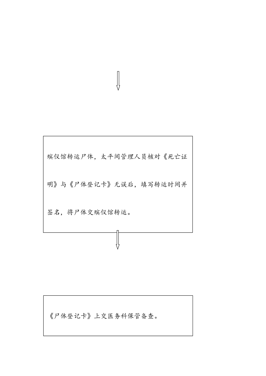 医院太平间管理制度流程职责.doc