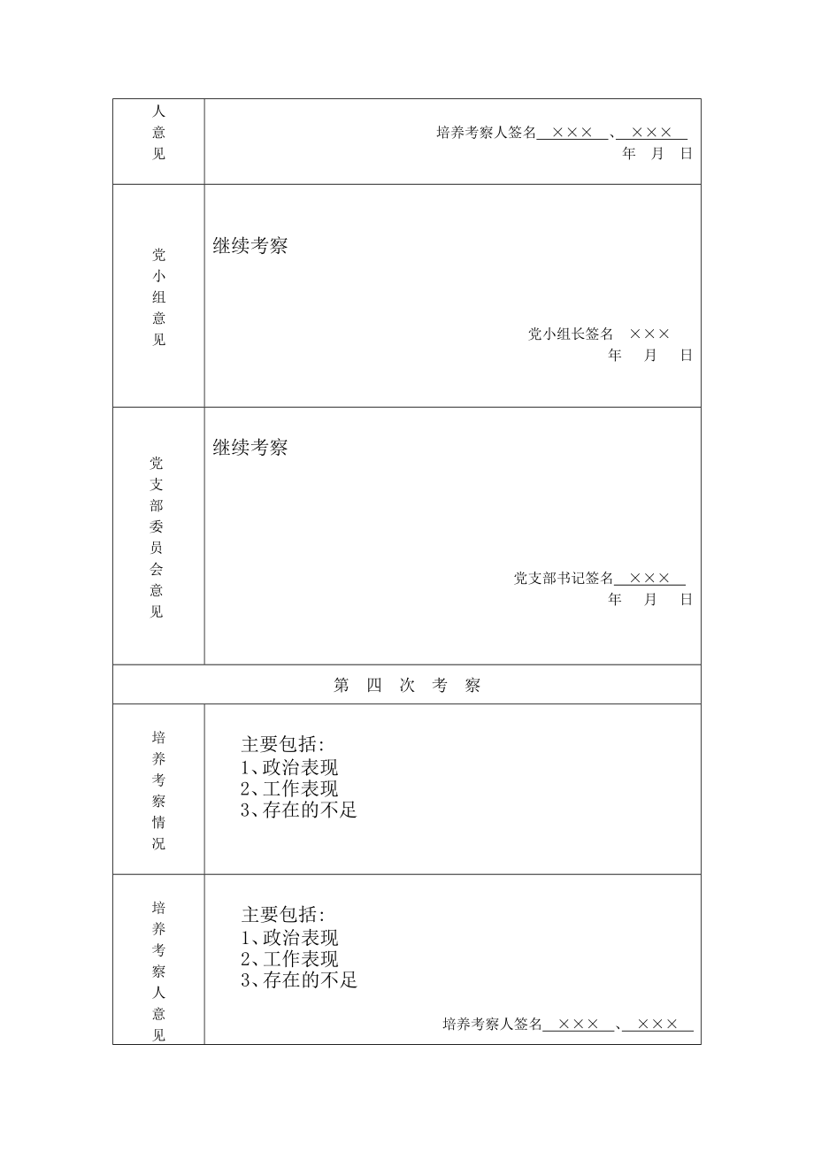 入党积极分子培养考察登记表.doc