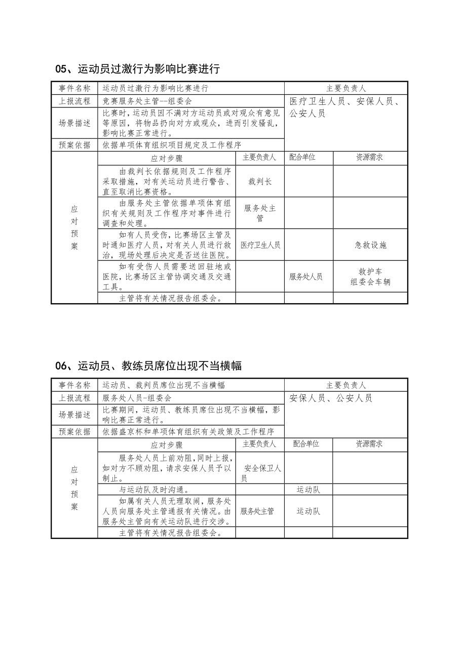 体育赛事应急预案细则.doc