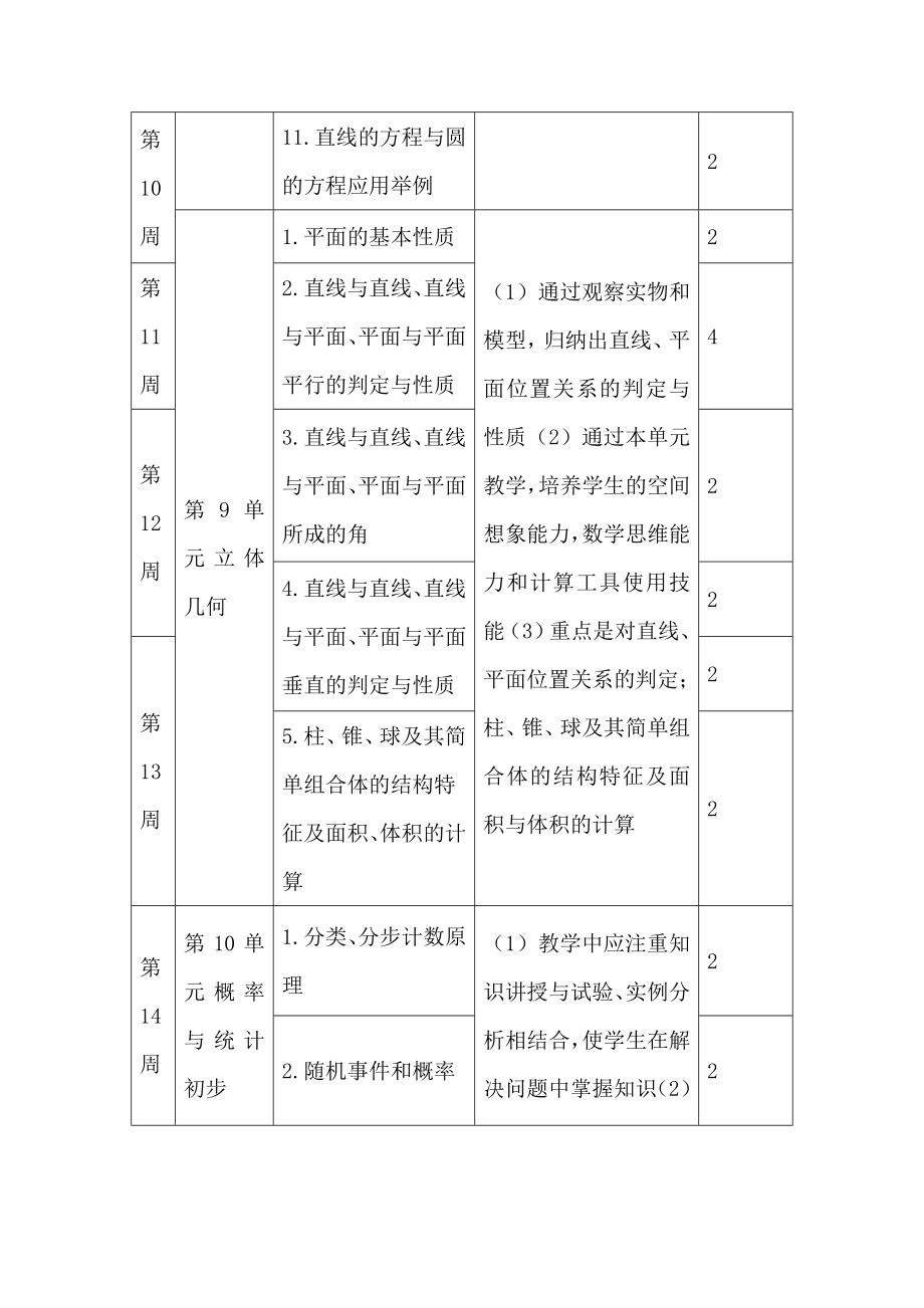 《数学》基础模块下册教学计划.doc