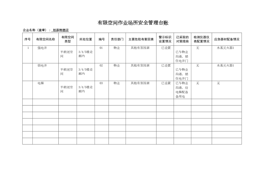 有限空间作业管理台账.doc