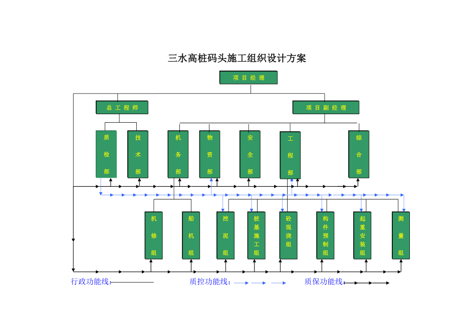 三水高桩码头施工组织设计方案.doc