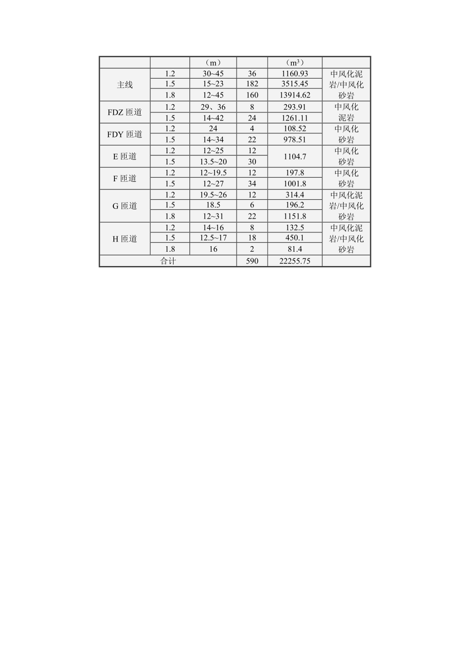 桩基检测及验收方案1.7.doc