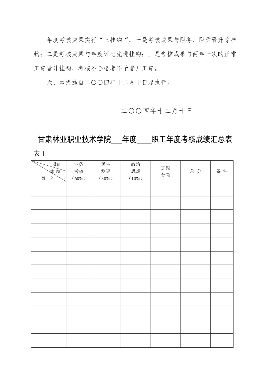 职业技术学院专业技术人员年度考核制度.doc