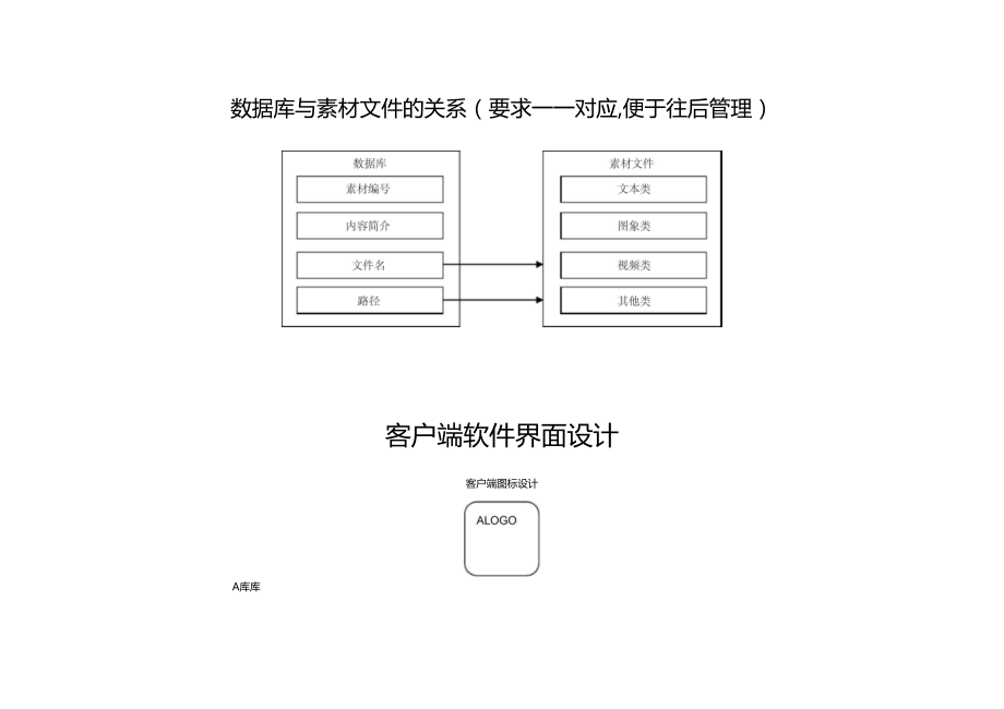 素材库管理系统架构.doc