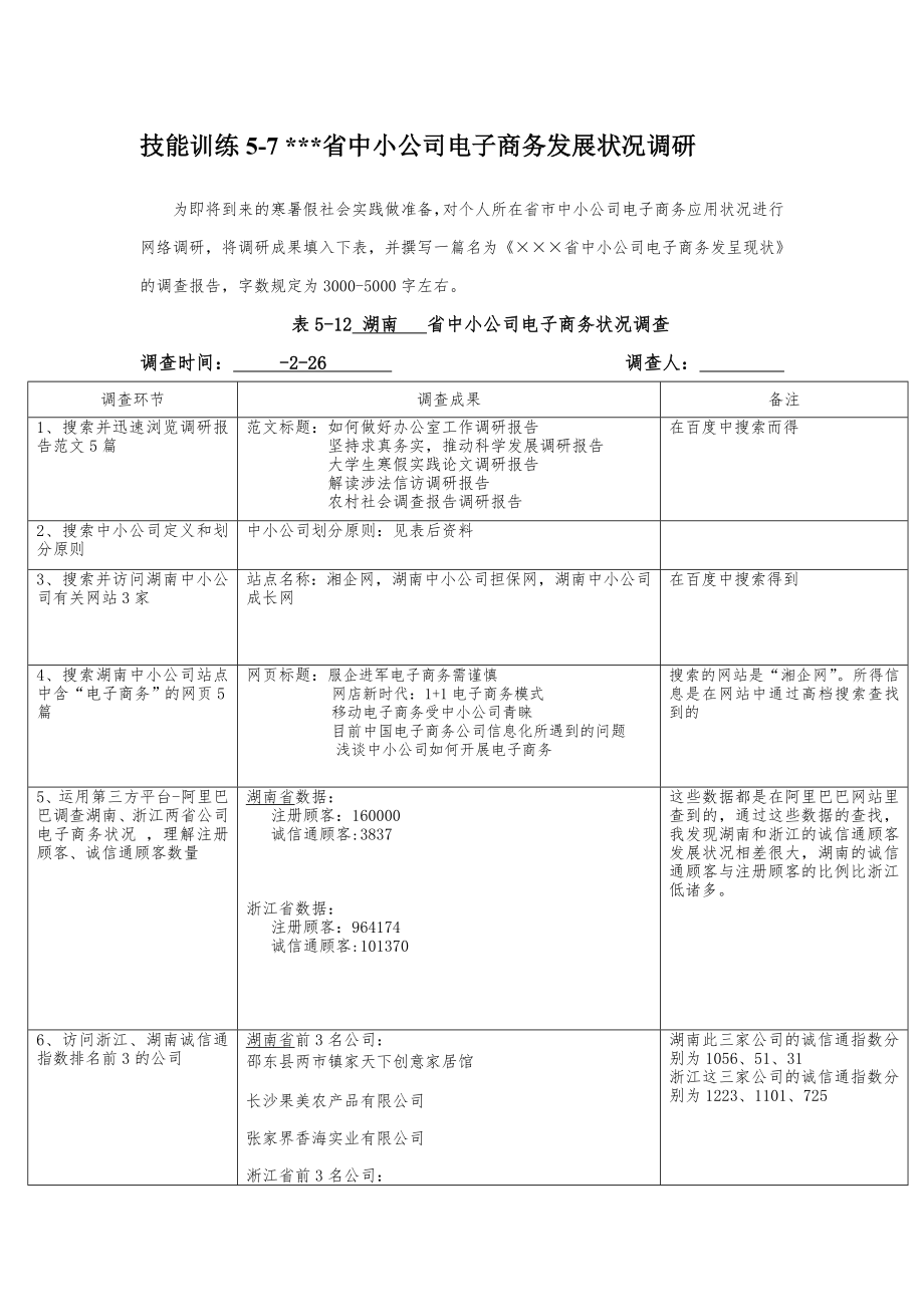 湖南中小企业电子商务发展状况调研.doc