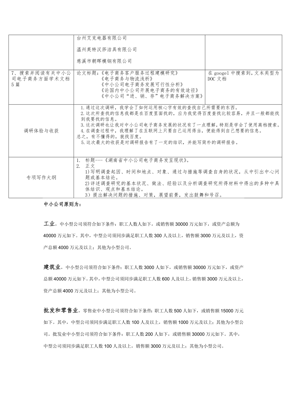 湖南中小企业电子商务发展状况调研.doc