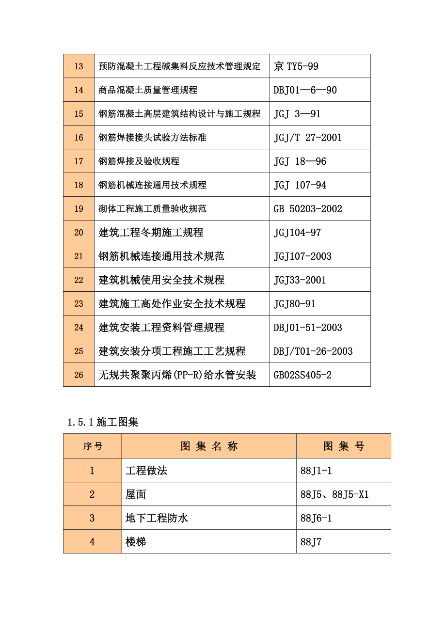 现浇剪力墙结构住宅楼施工组织设计.doc