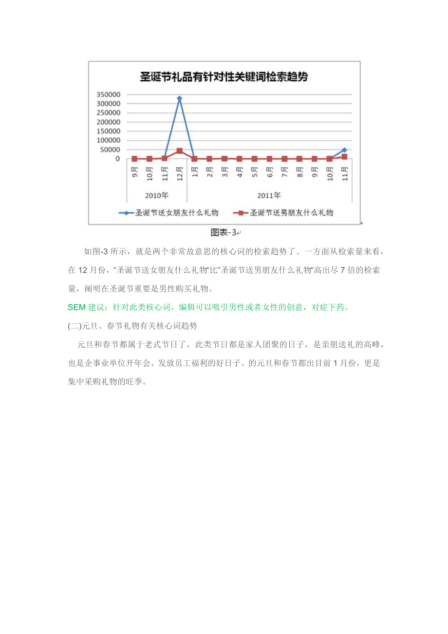 礼品行业分析报告.doc