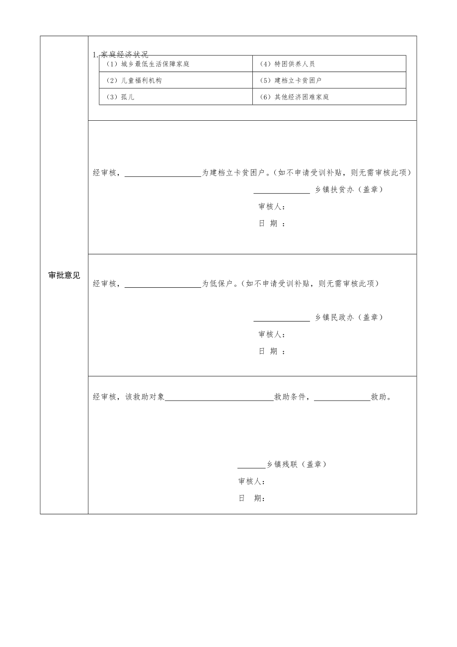 双柏县残疾儿童康复救助申请审批表.doc