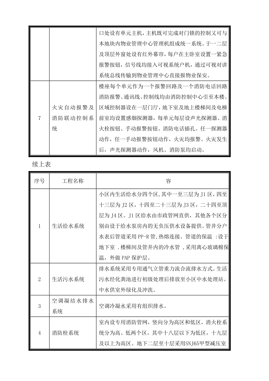 住宅楼及地下车库工程施工组织设计.doc