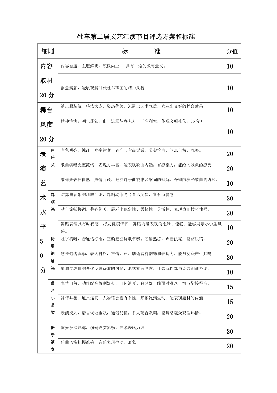 文艺汇演评分标准.doc