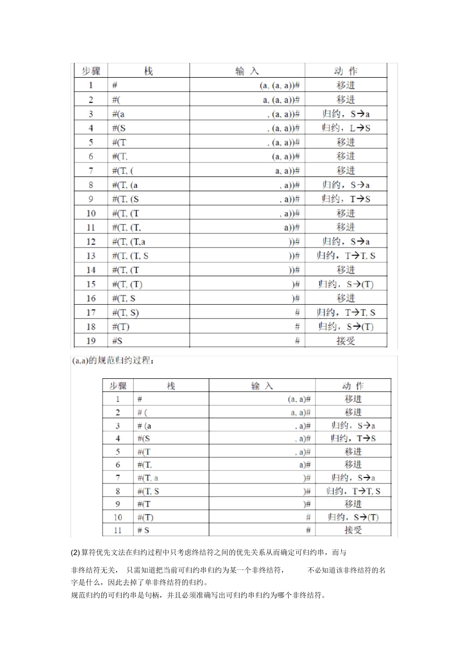 编译原理第六章答案备课讲稿.doc