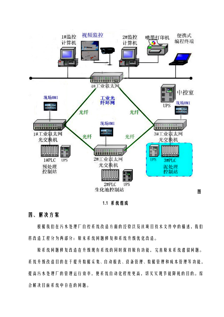 污水处理厂自控系统改造方案.doc