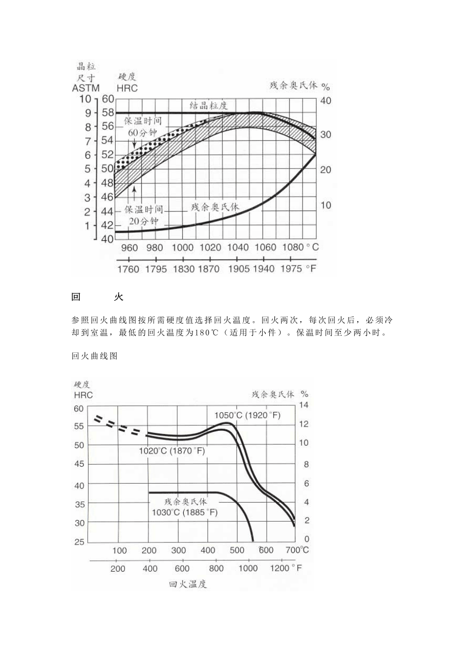 s136模具钢热处理工艺.doc