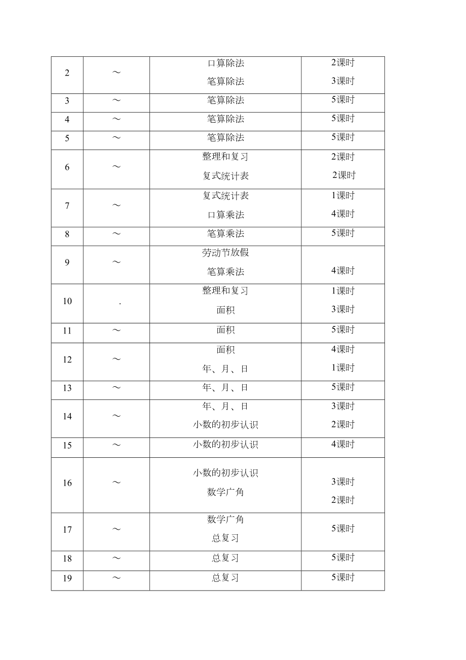 人教版三年级下册数学教学计划2.doc