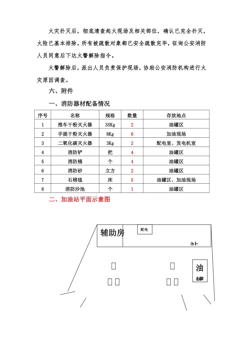 加油站灭火和应急疏散预案.doc