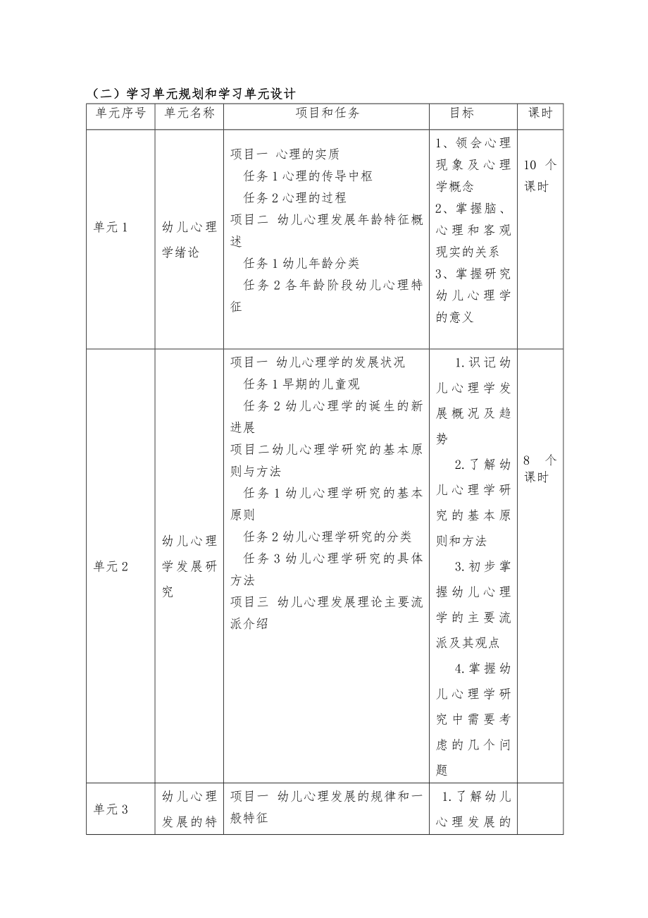 幼儿心理学课程标准.doc