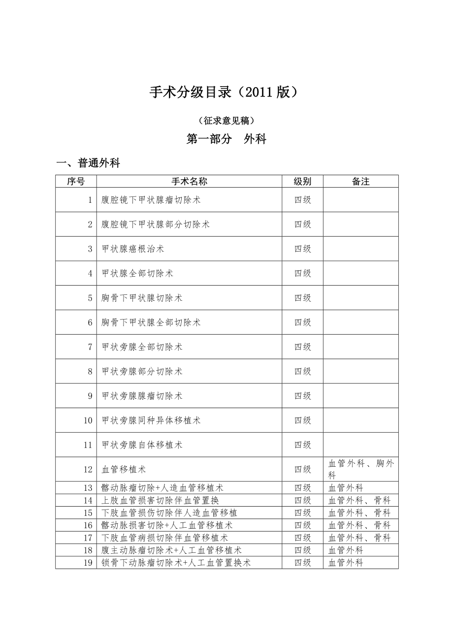 卫生部手术分级目录.doc