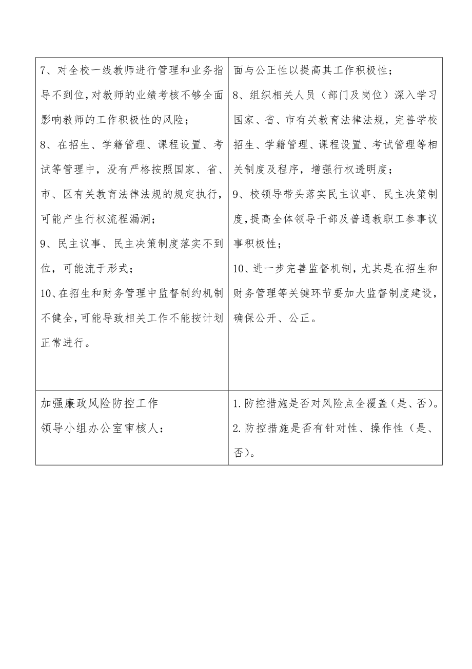 学校廉政风险防控措施登记表.doc