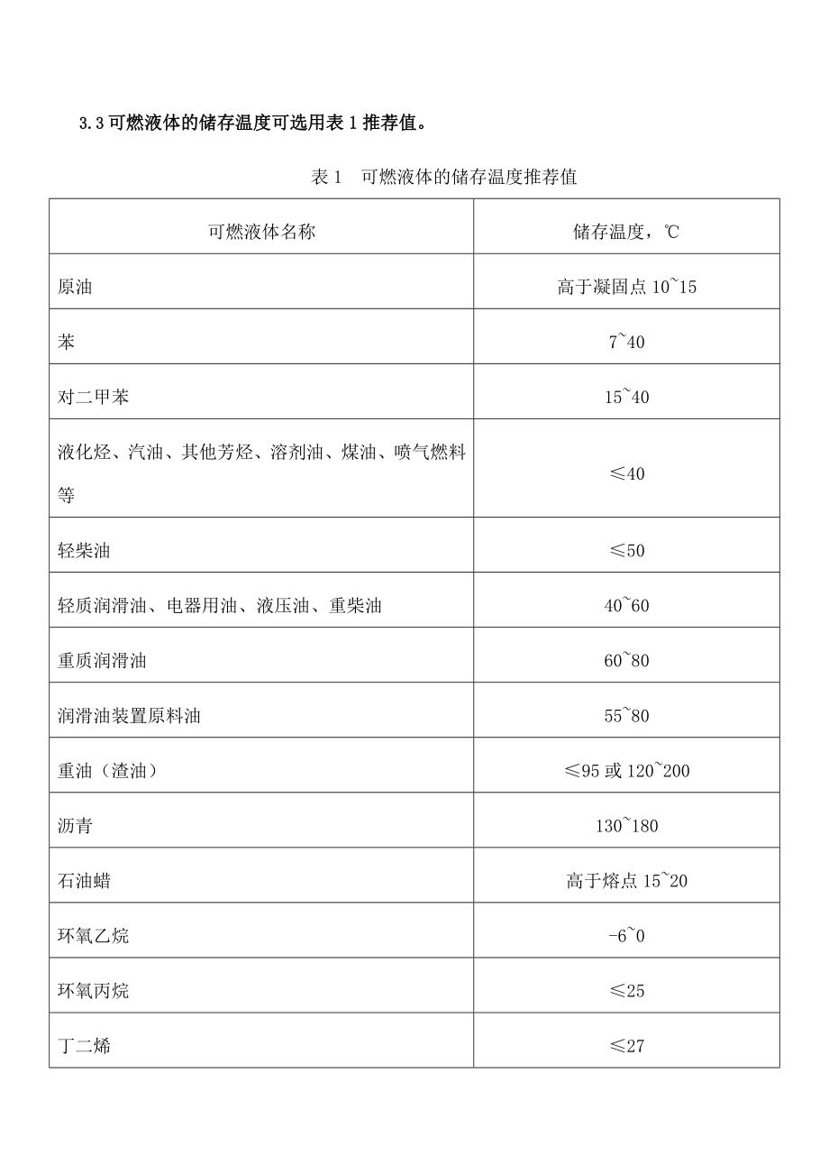 石油化工储运系统罐区设计规范SHT.doc