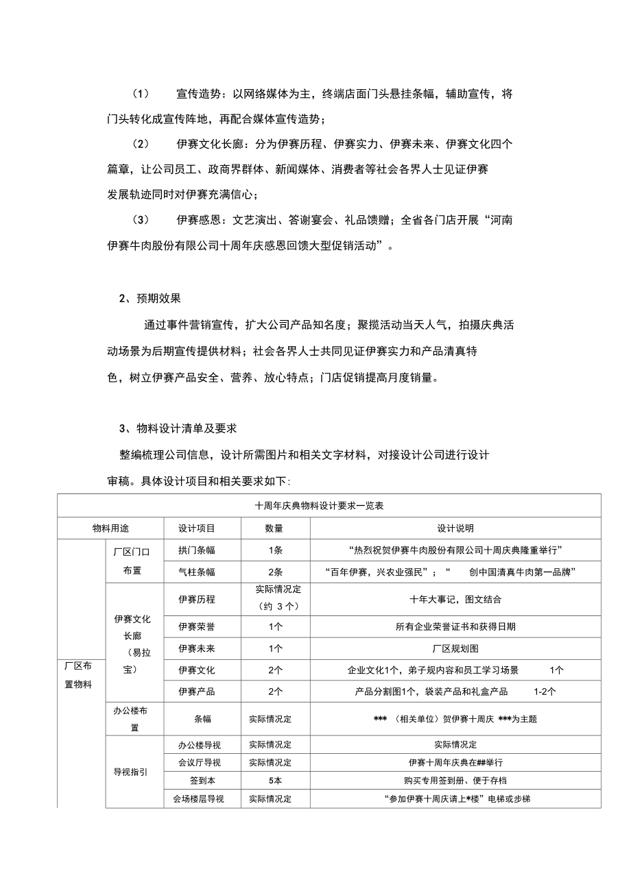 公司十周年庆典活动完整策划实施方案.doc