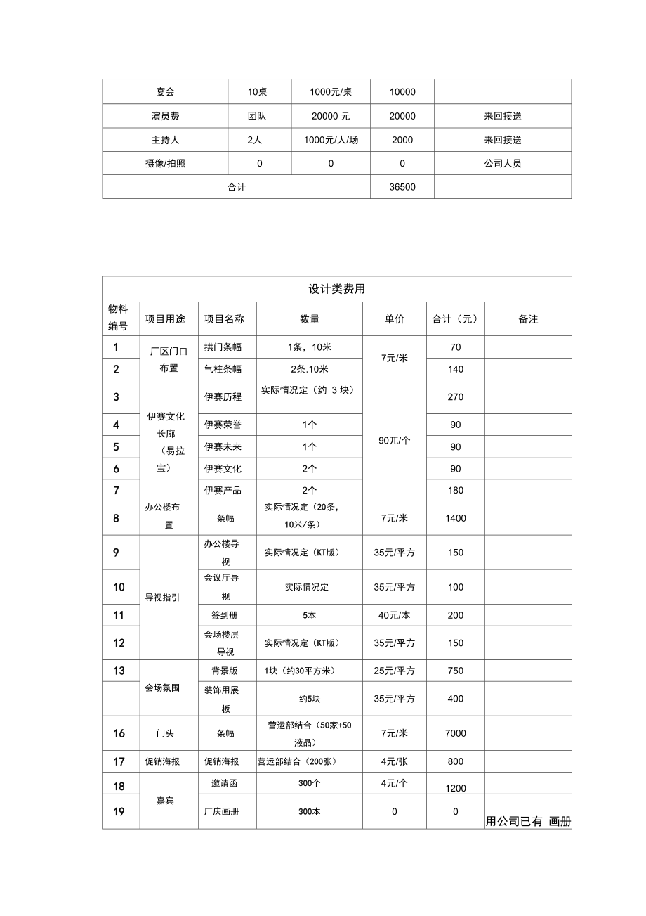 公司十周年庆典活动完整策划实施方案.doc