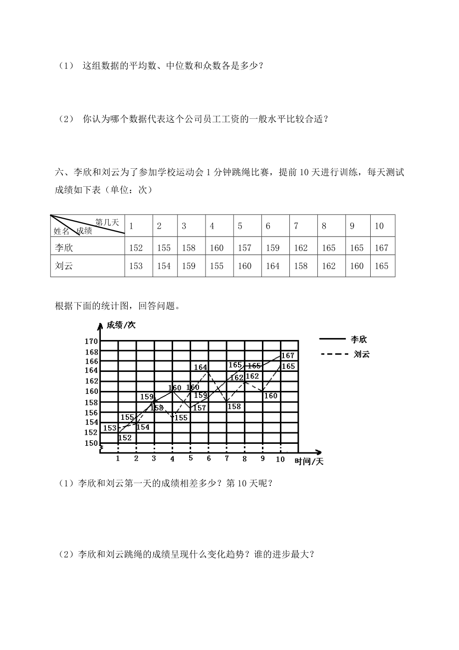 五年级第二学期第六单元数学试卷.doc