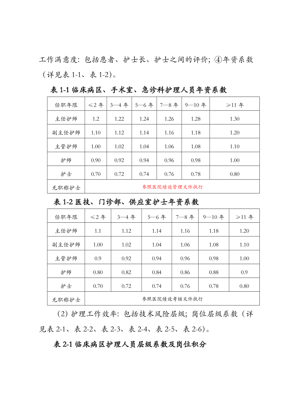 医院护理人员绩效分配方案.doc