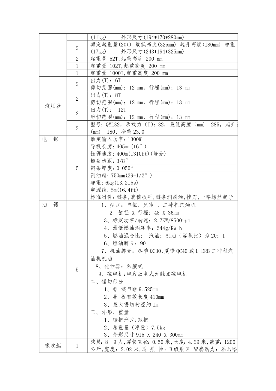 发布政府采购信息公示通知.doc