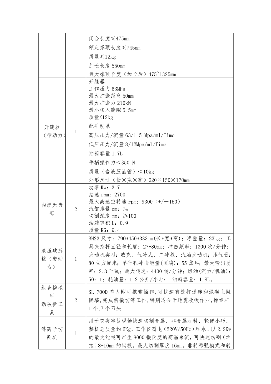 发布政府采购信息公示通知.doc