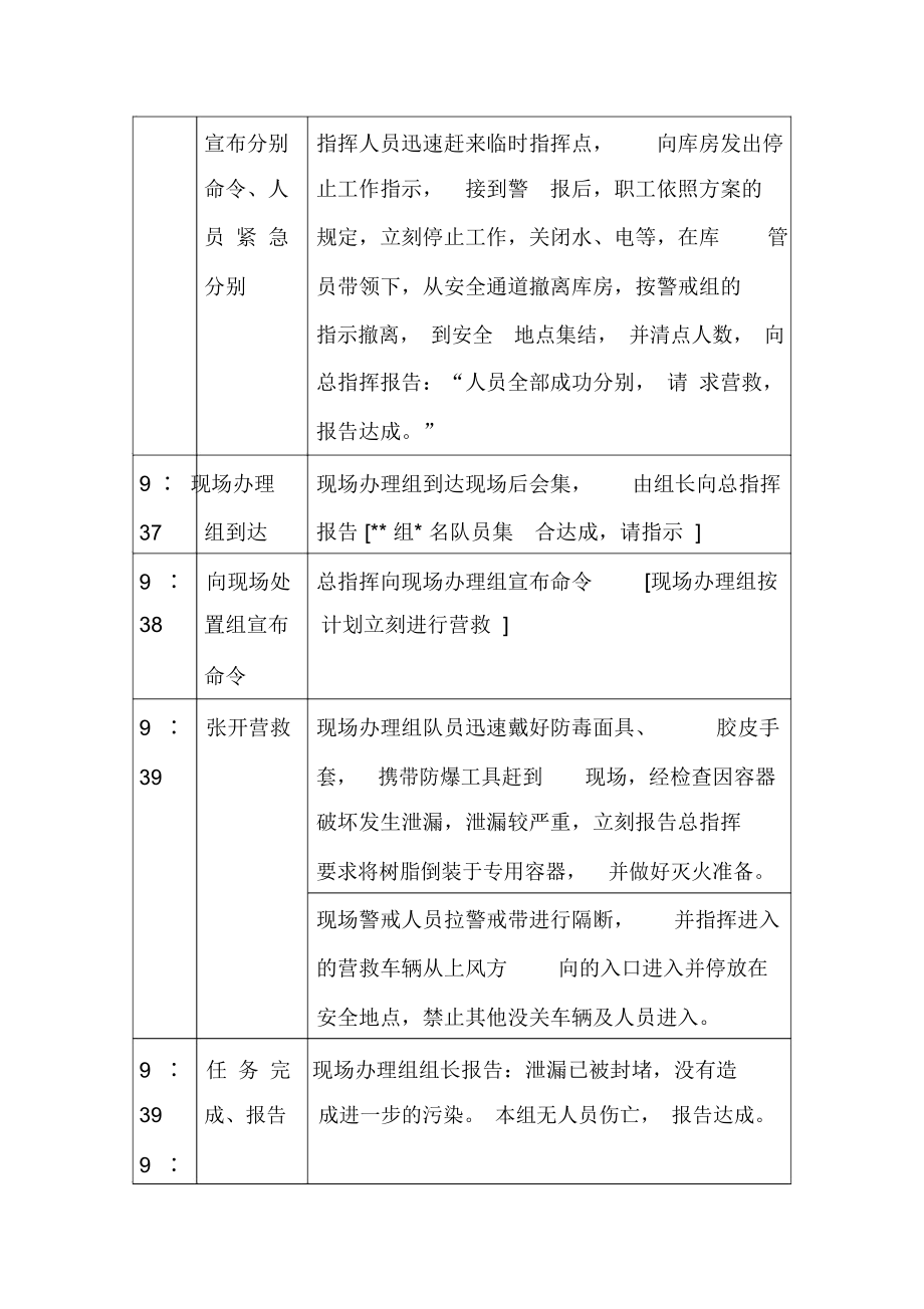 危险化学品事故应急救援方案培训及演练记录.doc