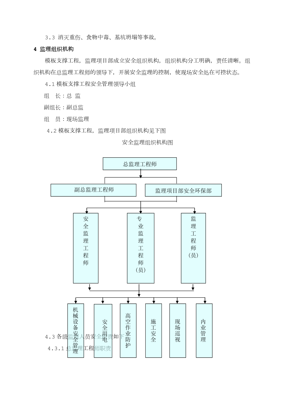 模板支撑工程监理实施细则.doc