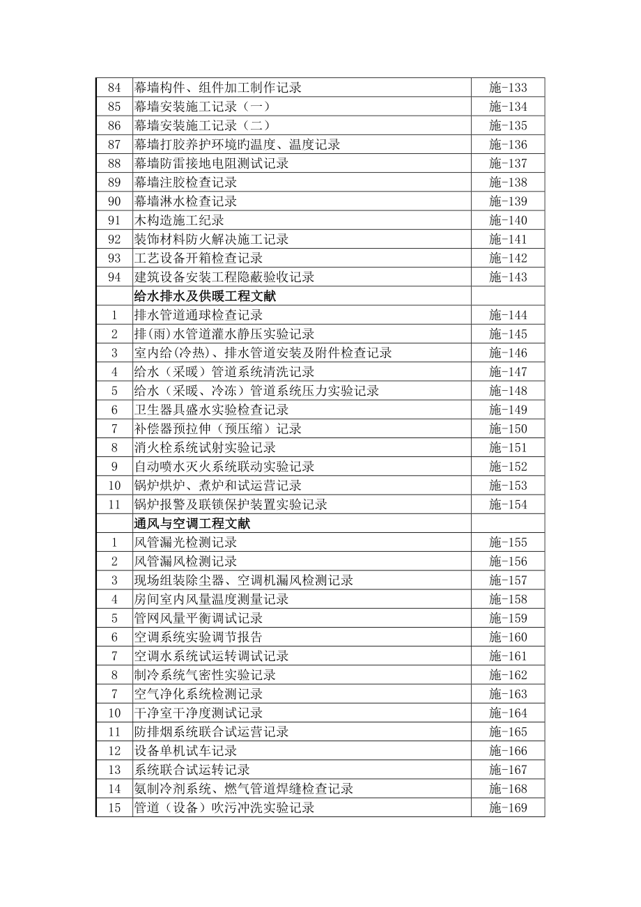 湘质监统编.doc