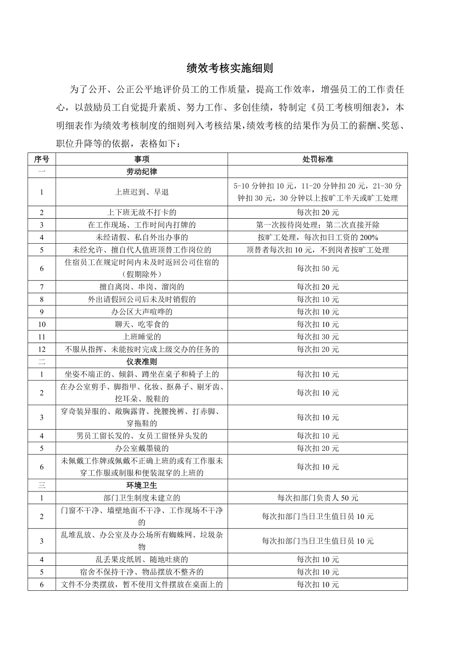 物业公司绩效考核实施细则.doc