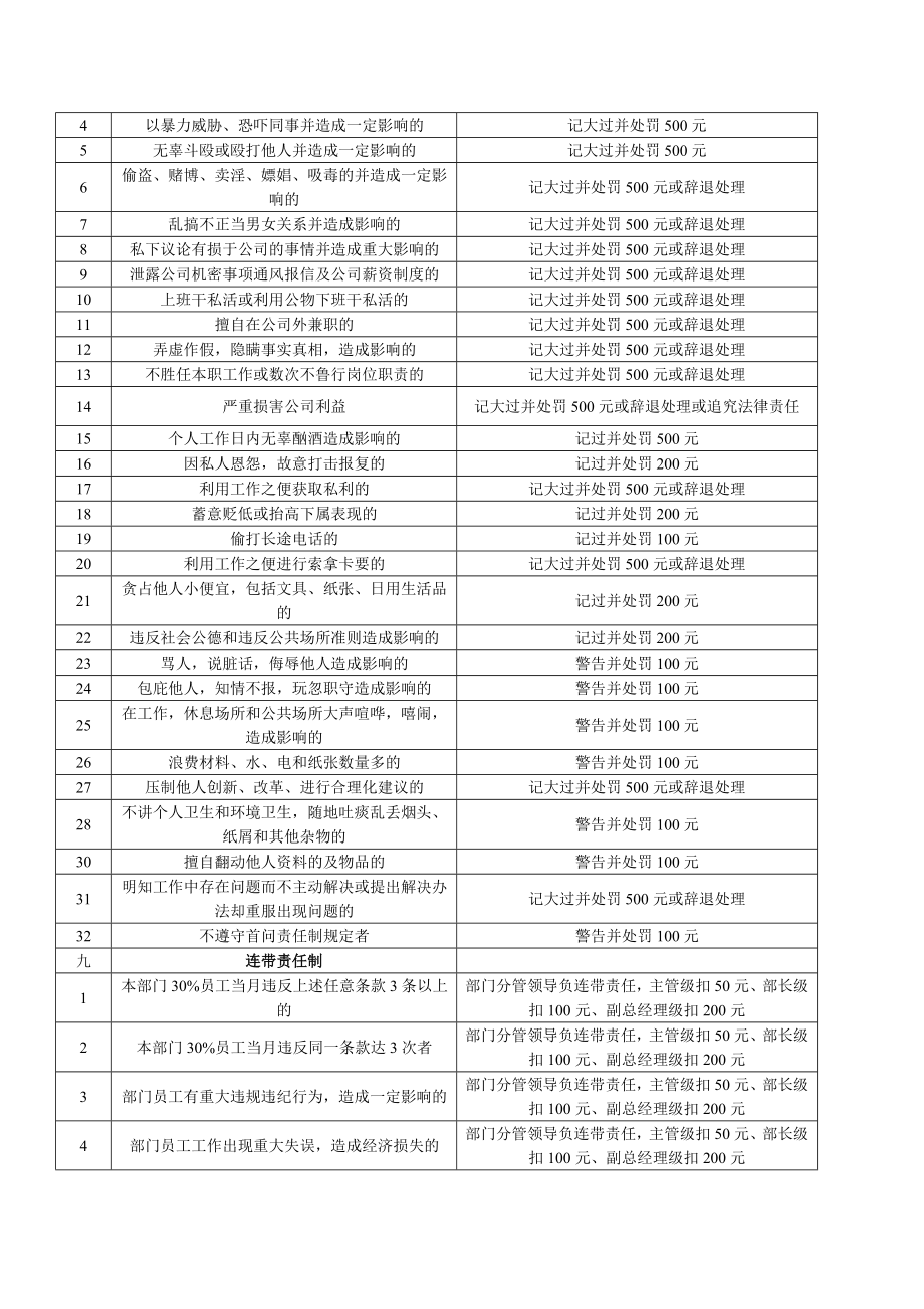 物业公司绩效考核实施细则.doc