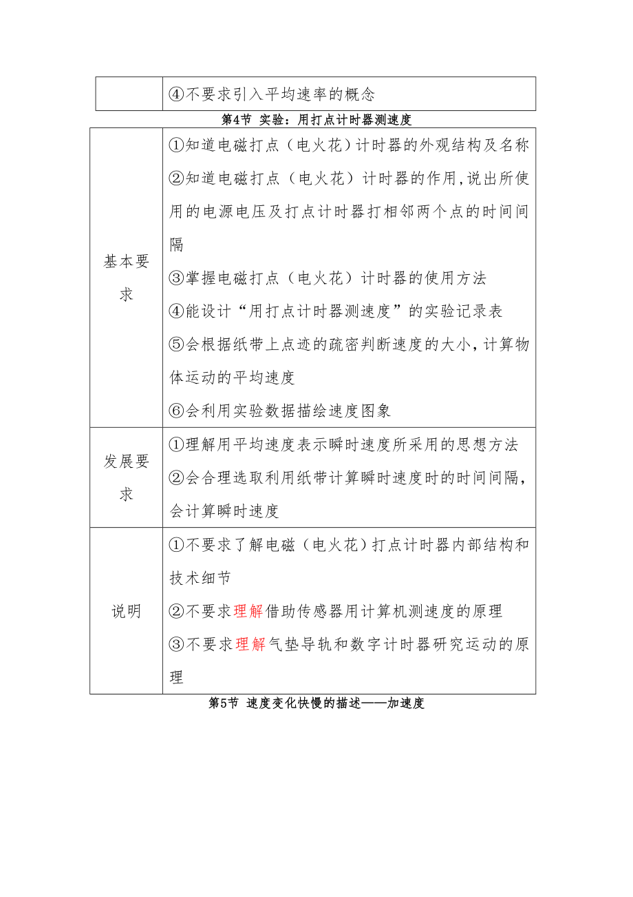 浙江省普通高中新课程实验物理学科教学指导意见.doc