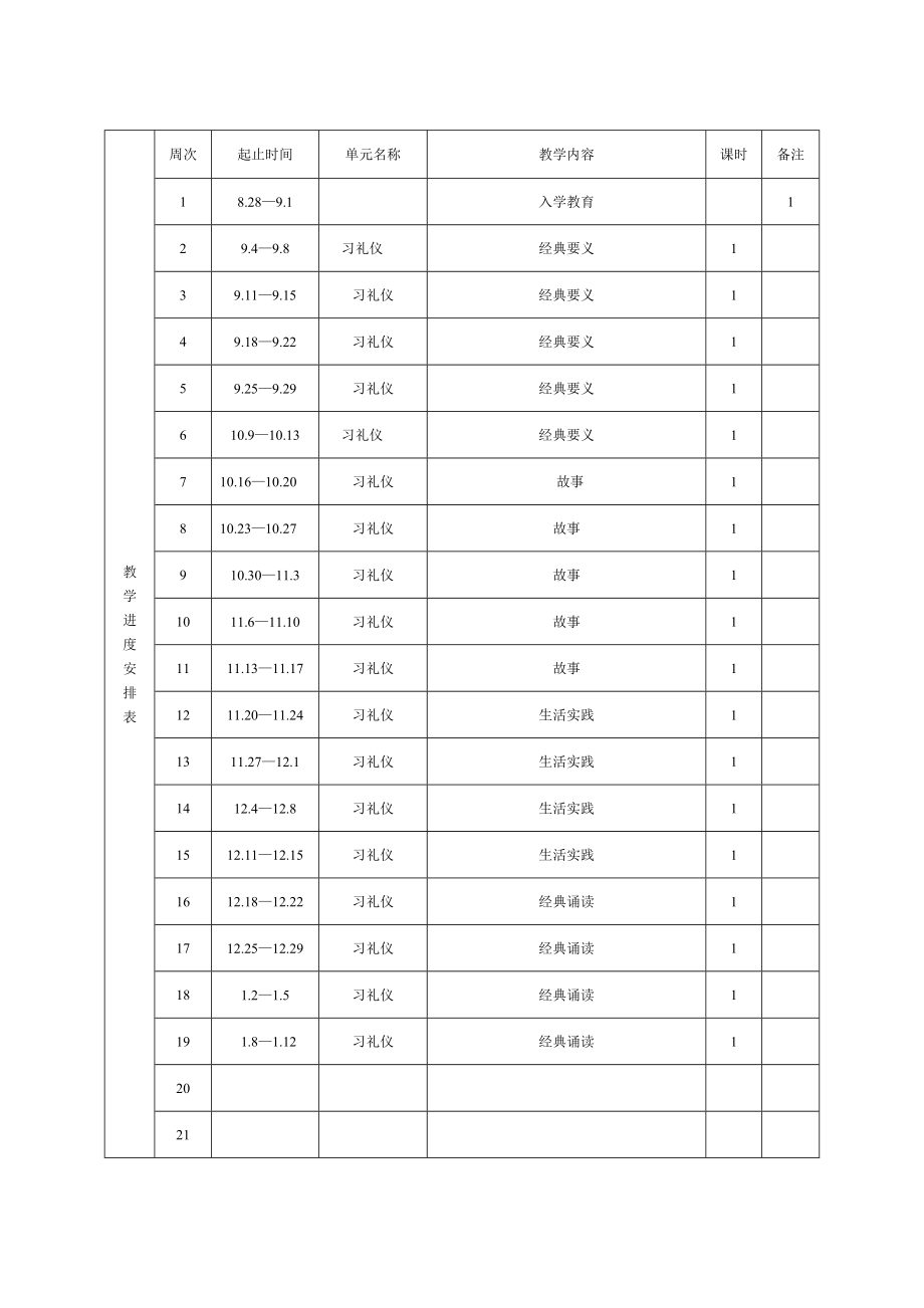 小学一年级上期国学经典教学计划.doc