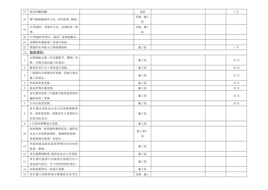 化工厂检修专题计划模板.doc