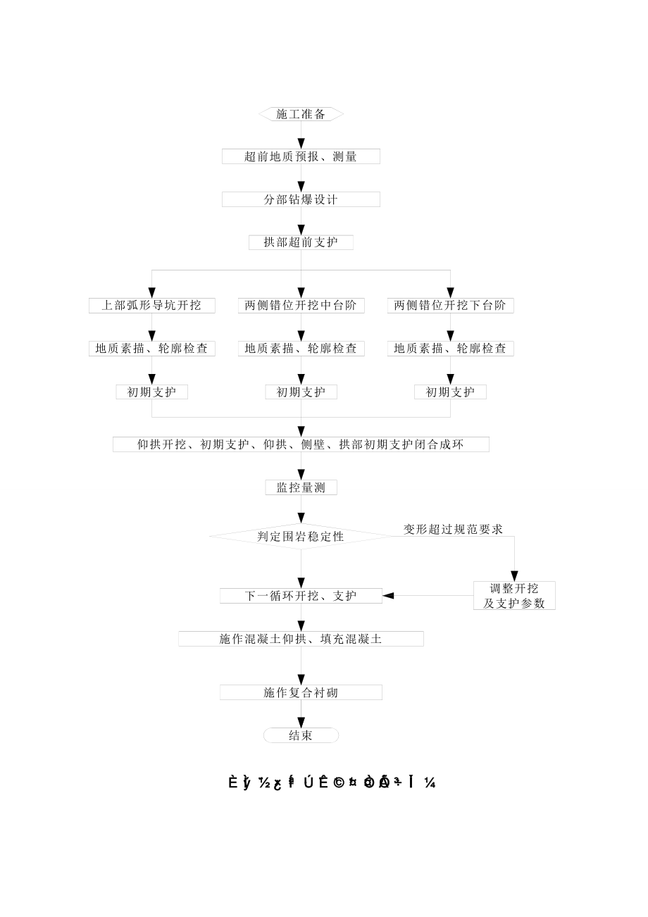 隧道开挖施工作业指导书02.doc