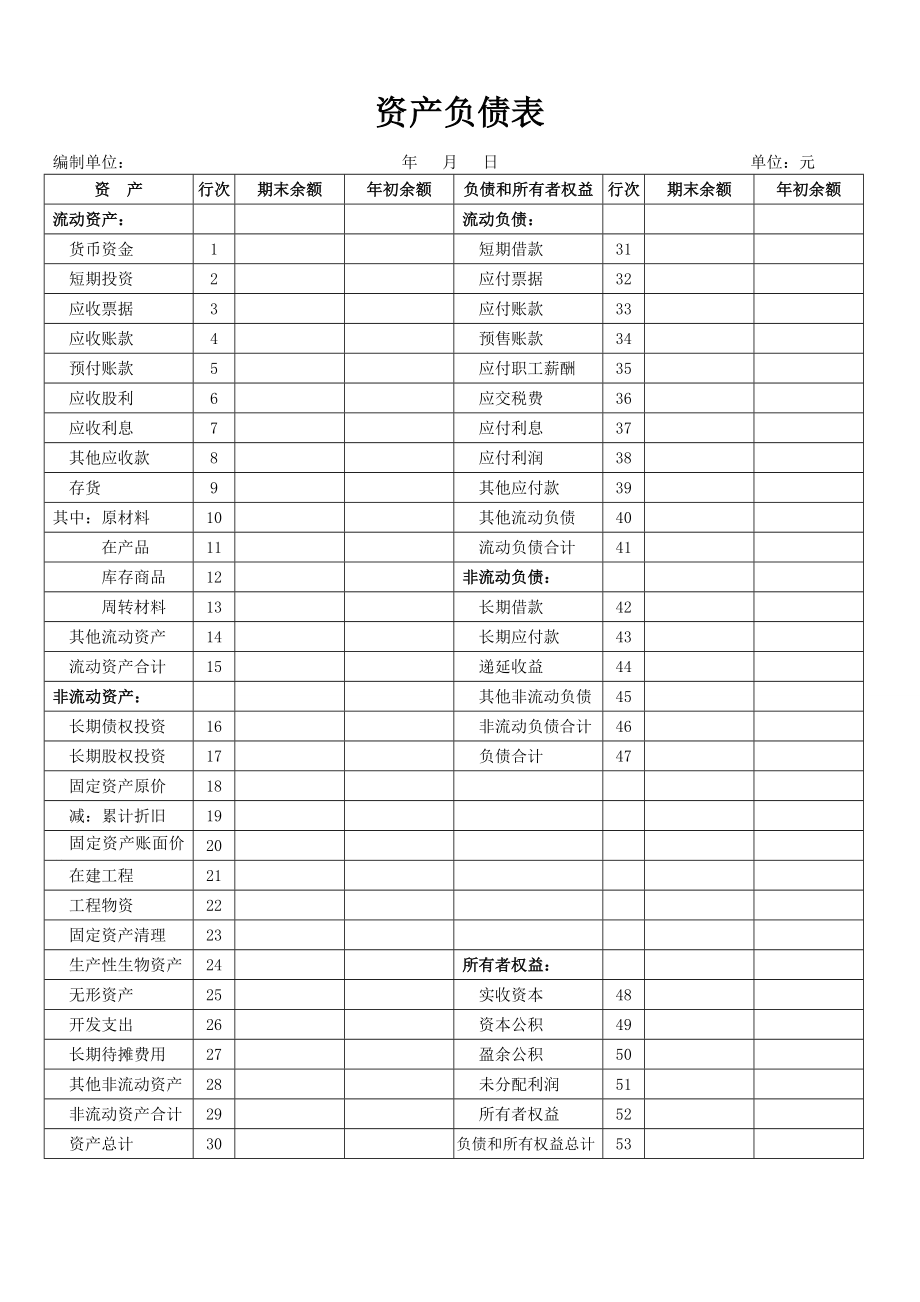 农业资产负债表Word版.doc