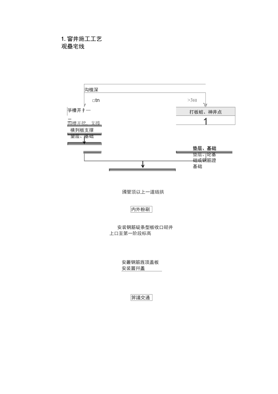 管涵工程施工方案.doc