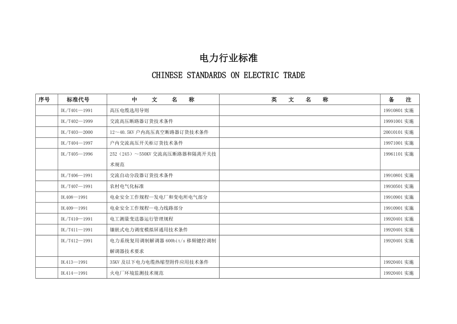 电力行业标准清单word版.doc