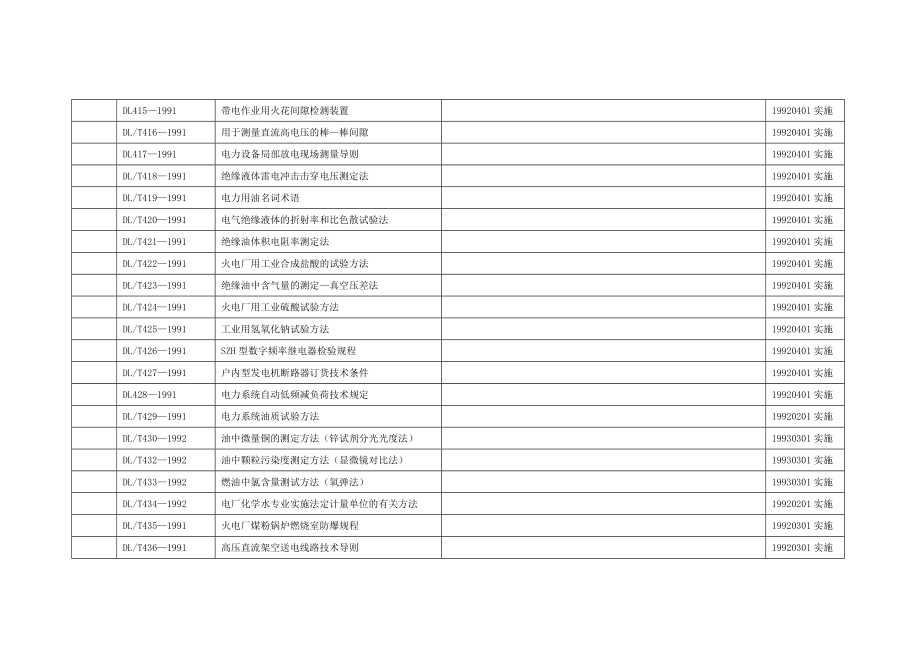 电力行业标准清单word版.doc