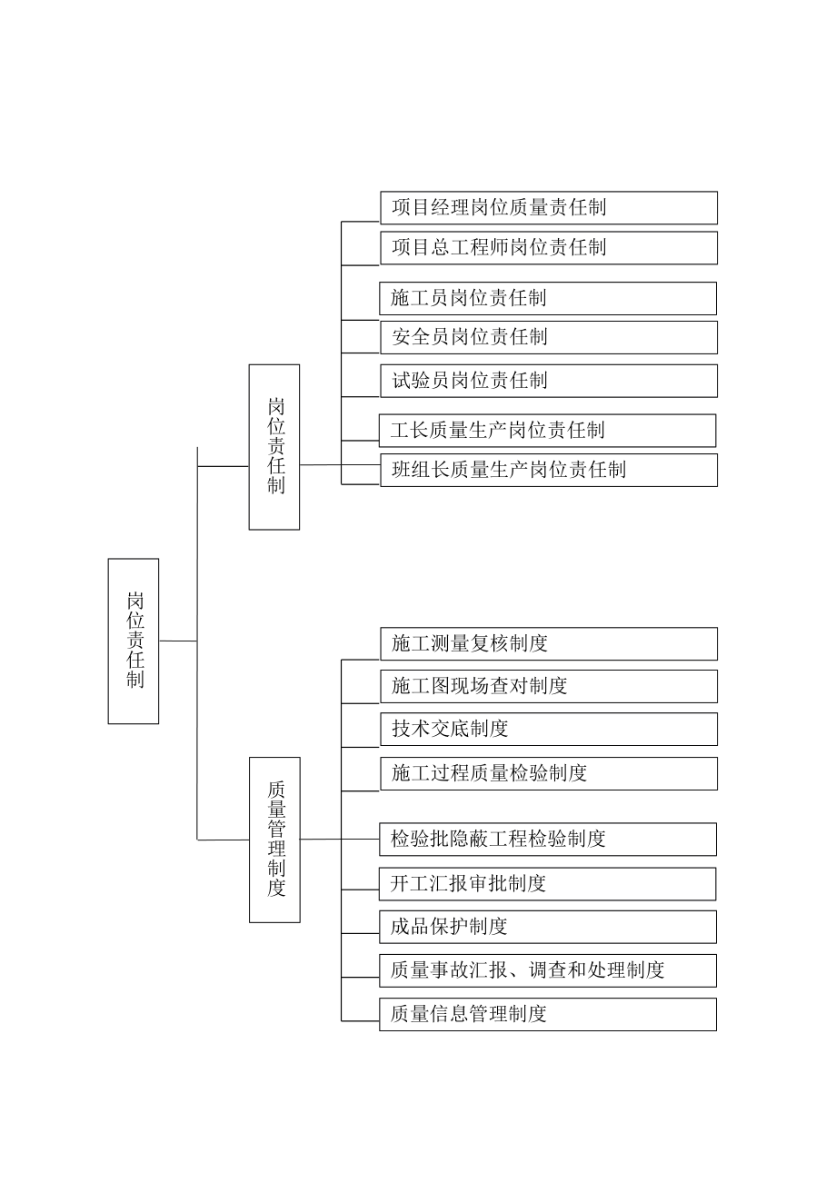 公路工程质量管理体系和质量管理制度汇编2.doc