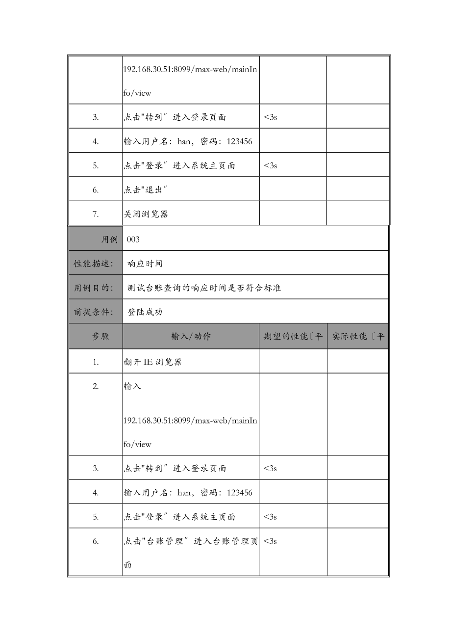 产品性能测试用例.doc