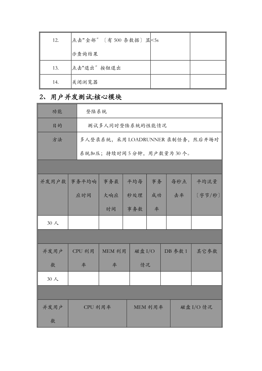 产品性能测试用例.doc