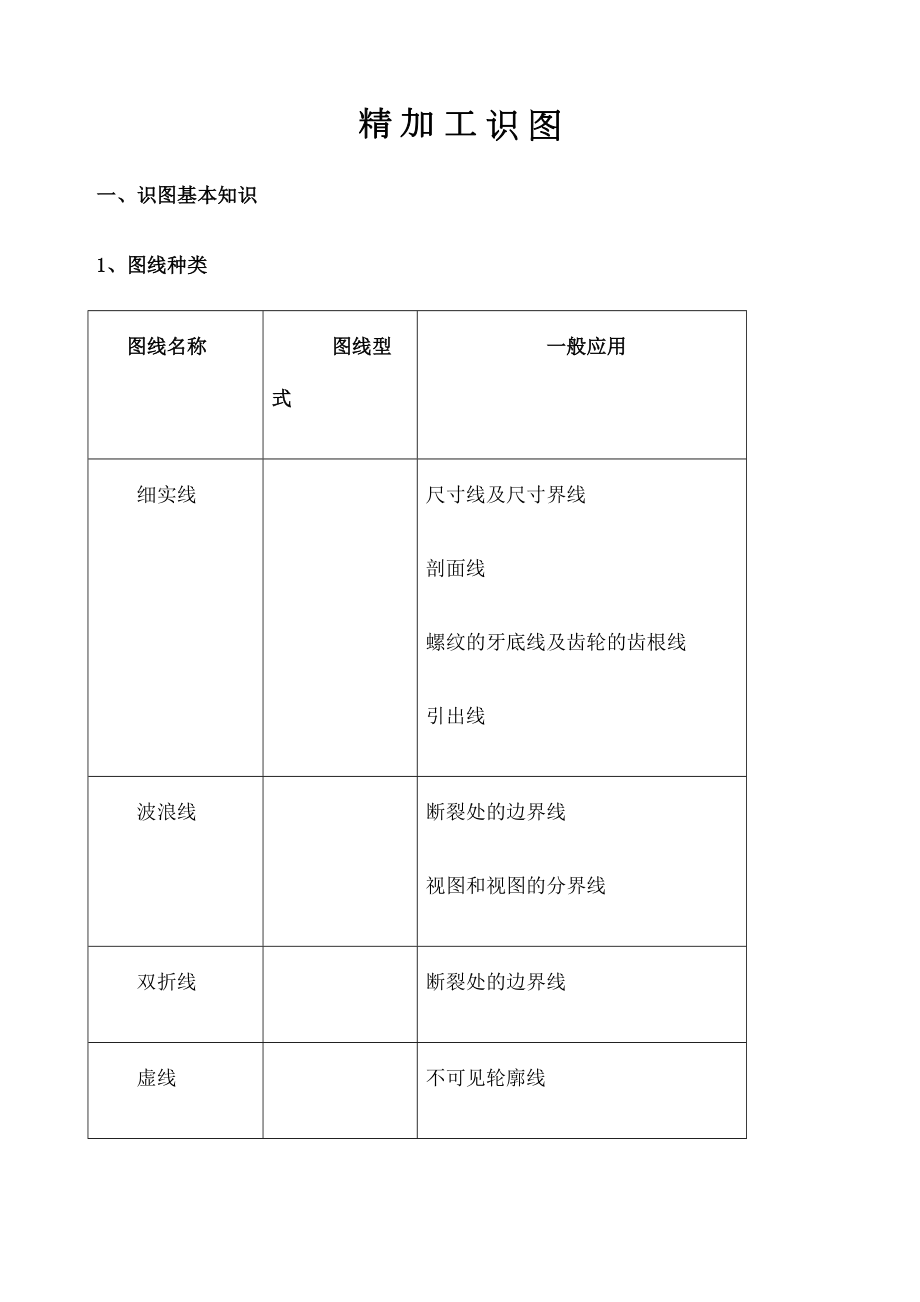 CNC加工识图基础精选文档.doc