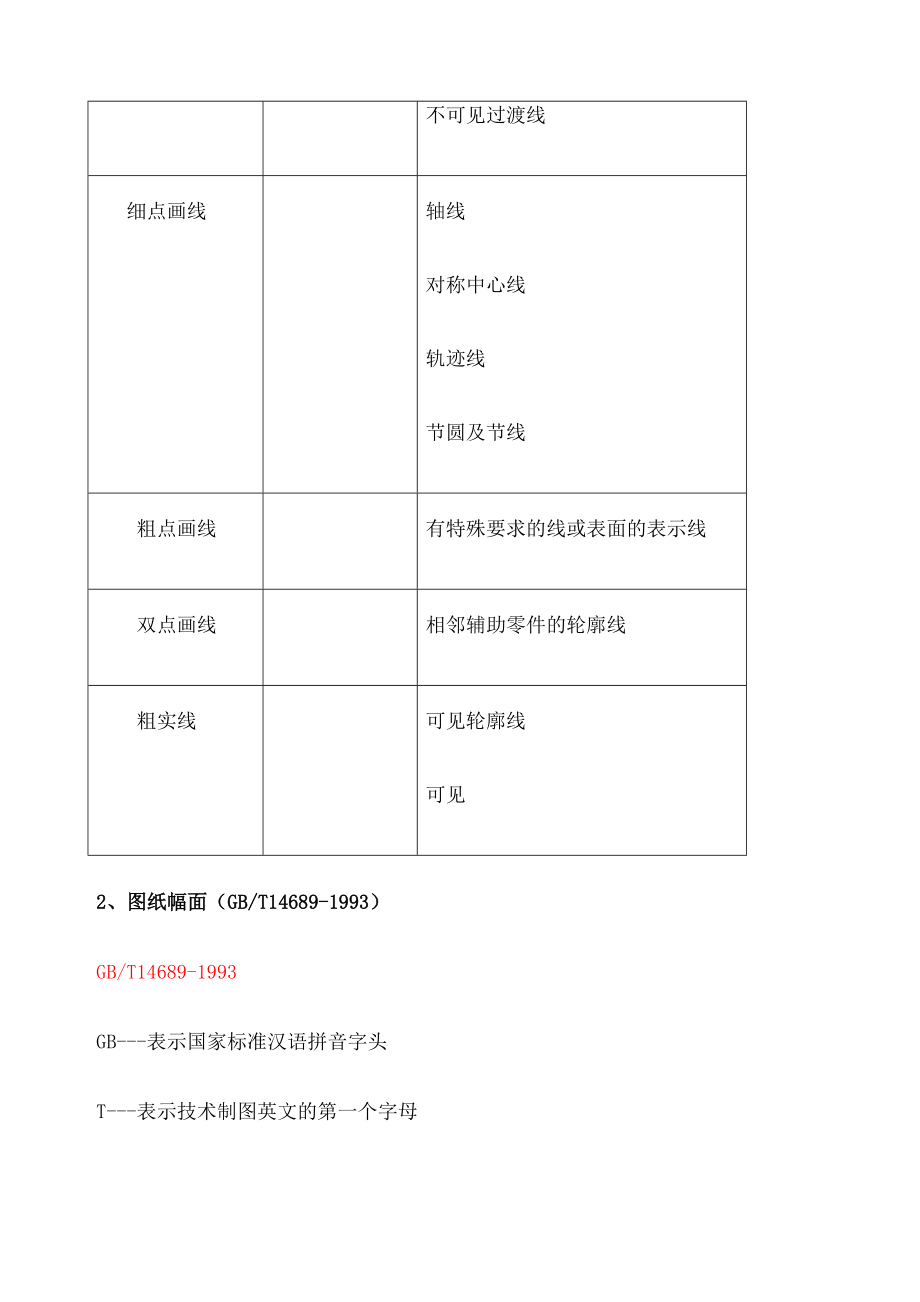 CNC加工识图基础精选文档.doc