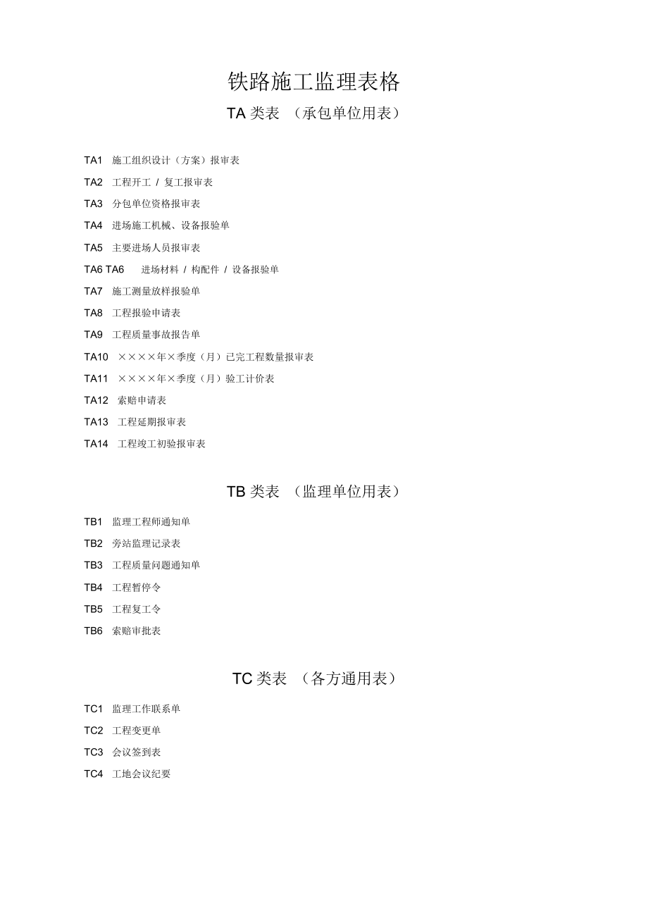 铁路施工监理表格模板.doc